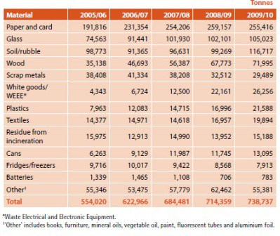 Table from data digest 11